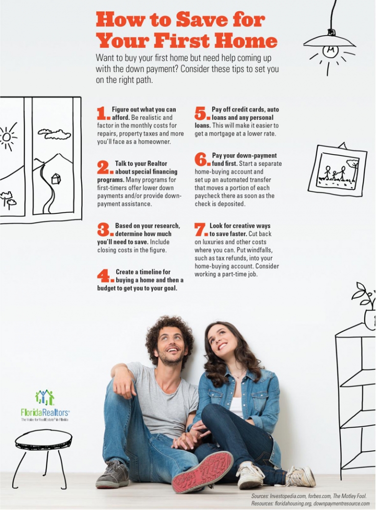 How to Save for Your First Home Jason Taub, REALTOR® in Fort