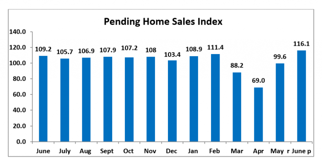 june-2020-pending-home-sales
